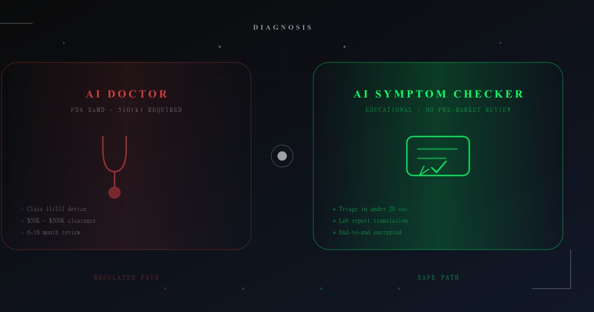 AI Doctor vs AI Symptom Checker: What's Regulated in 2026