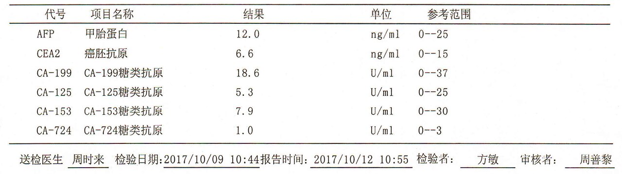 My Lab Results Look Scary � Should I Panic? A Calm, Evidence-Based Guide